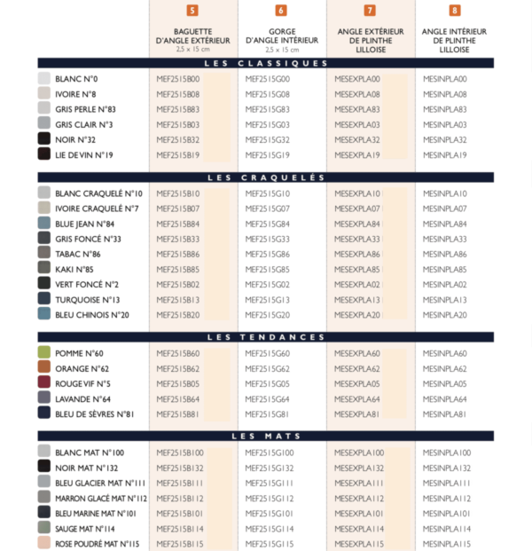 Carrelage métro pièces spéciales - Couleurs et Références