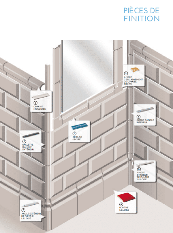 Pièces de finition pour carrelage métro