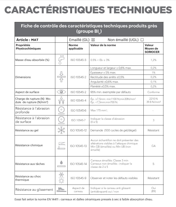 Fiche technique du carrelage patchwork blanc bleu Diffusion Céramique CYCLADES